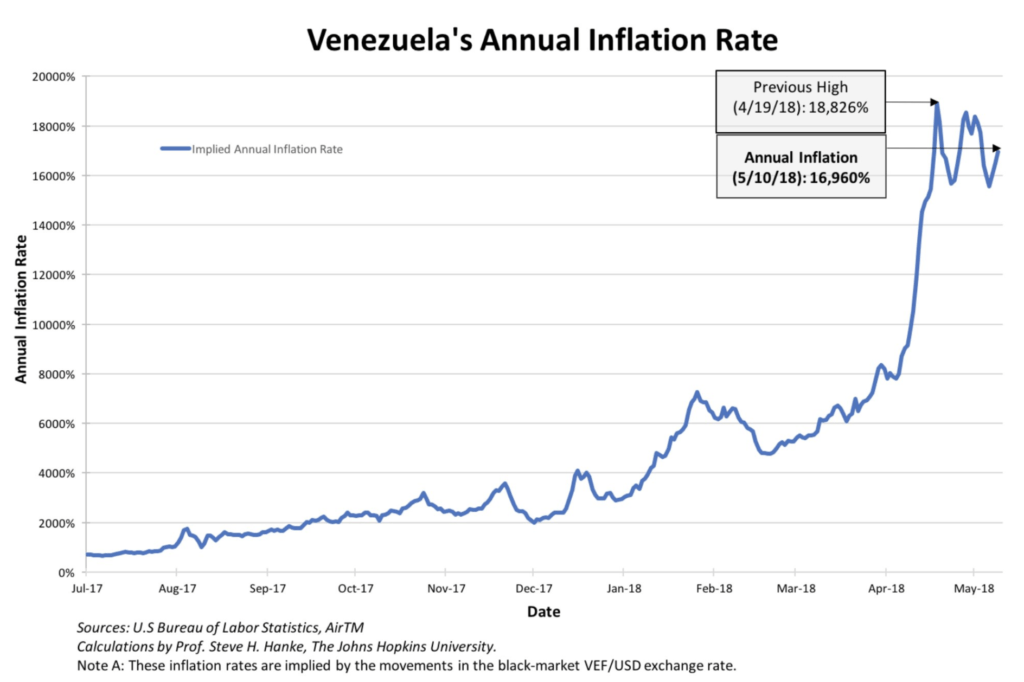 annual-inflation-venezuela